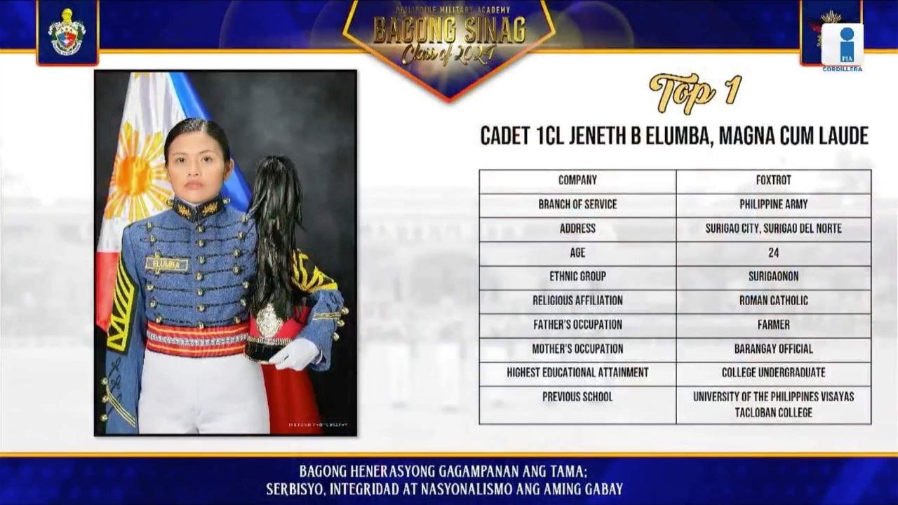 Batang Surigaonon, Top PMA Graduate