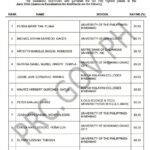 Mga Eskwelahan sa Mindanao, nanguna sa June 2026 Architect Licensure Examination; 8 ka Graduates, misulod sa Top 10